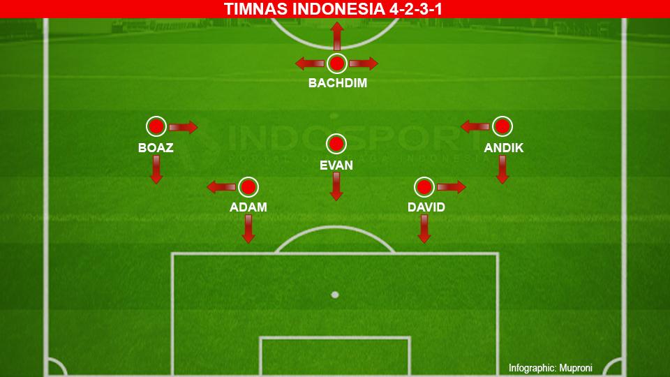 Formasi 4-2 Bola Voli